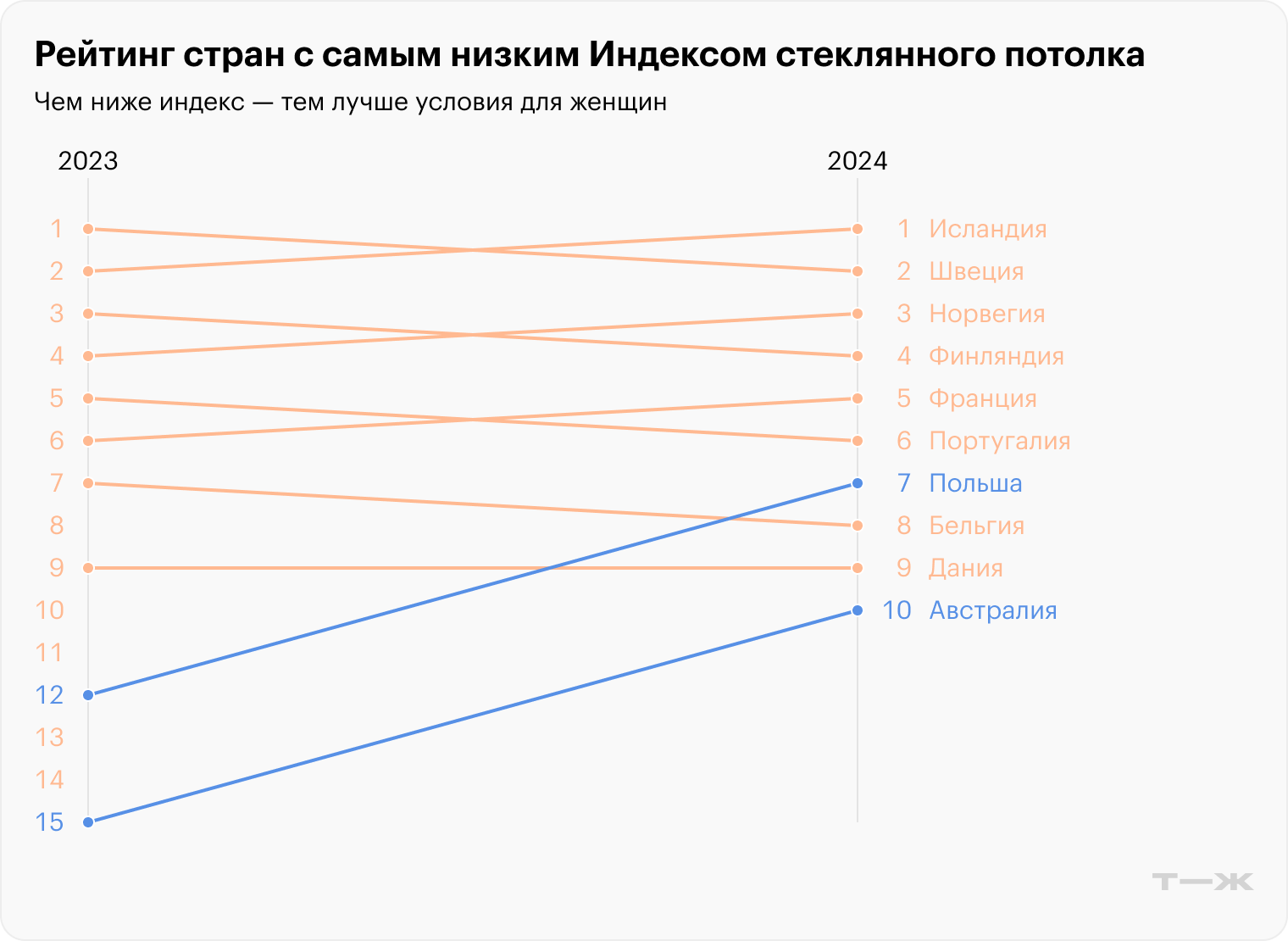 Источник: The Economist