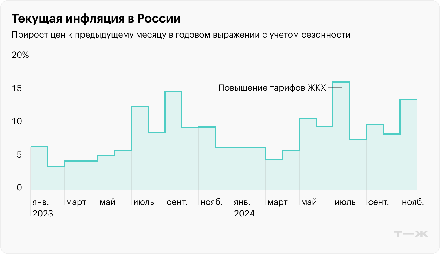 Источник: Банк России