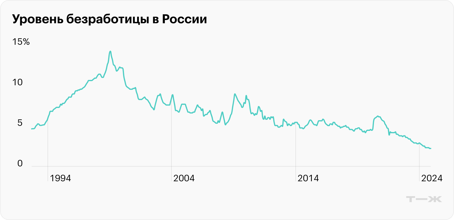 Источник: Trading Economics