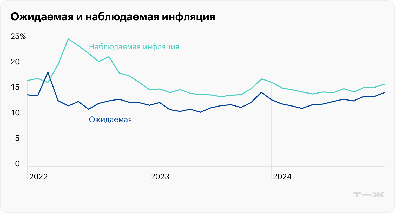 Источник: Банк России