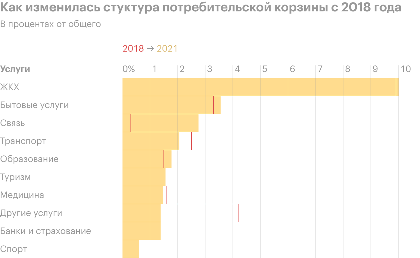 Официальная инфляция 2021 год росстат. Инфляция и потребительская корзина. Потребительская инфляция. Инфляция из Росстата. Уровень инфляции в 2022 году официальные данные Росстата.