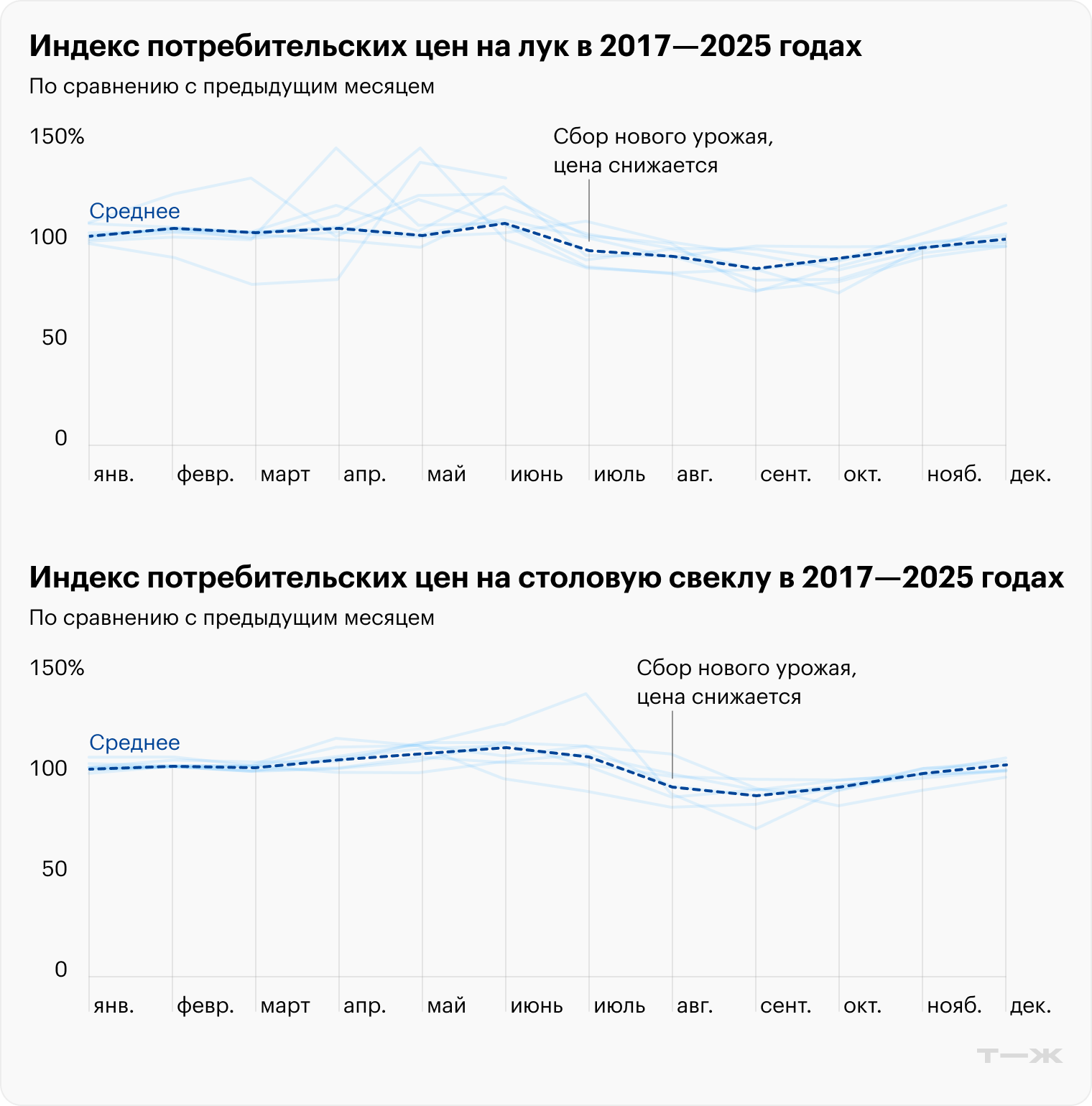 Источник: cbonds.ru