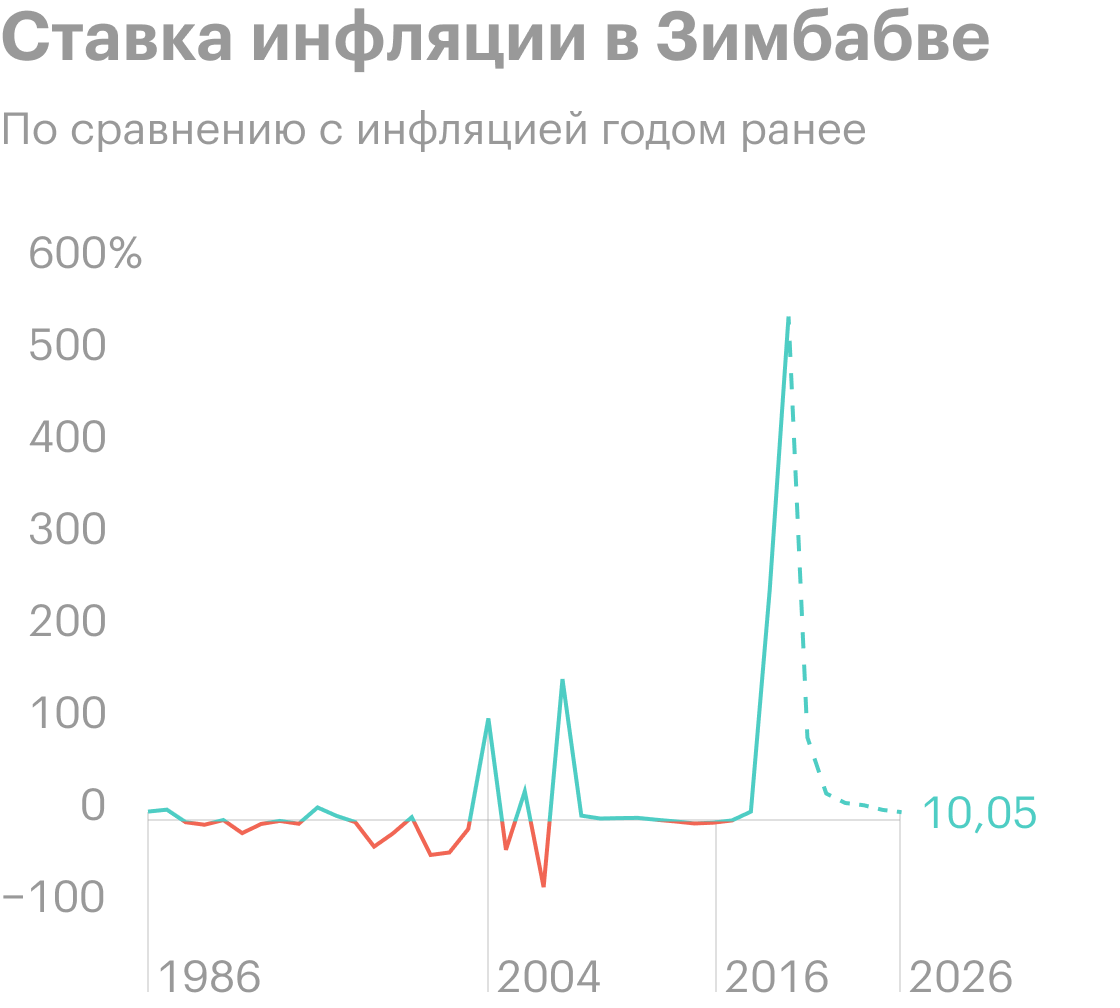 Борьба с инфляцией в России в 2023 году