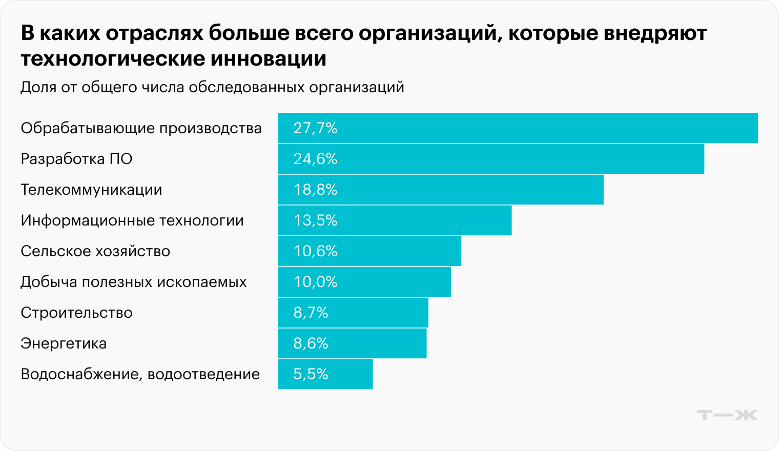 客製化系統 Источник: Росстат, ИСИЭЗ ВШЭ