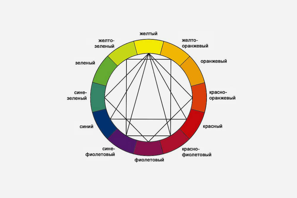 Есть несколько способов найти сочетающиеся цвета: например, взять цвета на противоположных сторонах круга, или на углах равнобедренного треугольника
