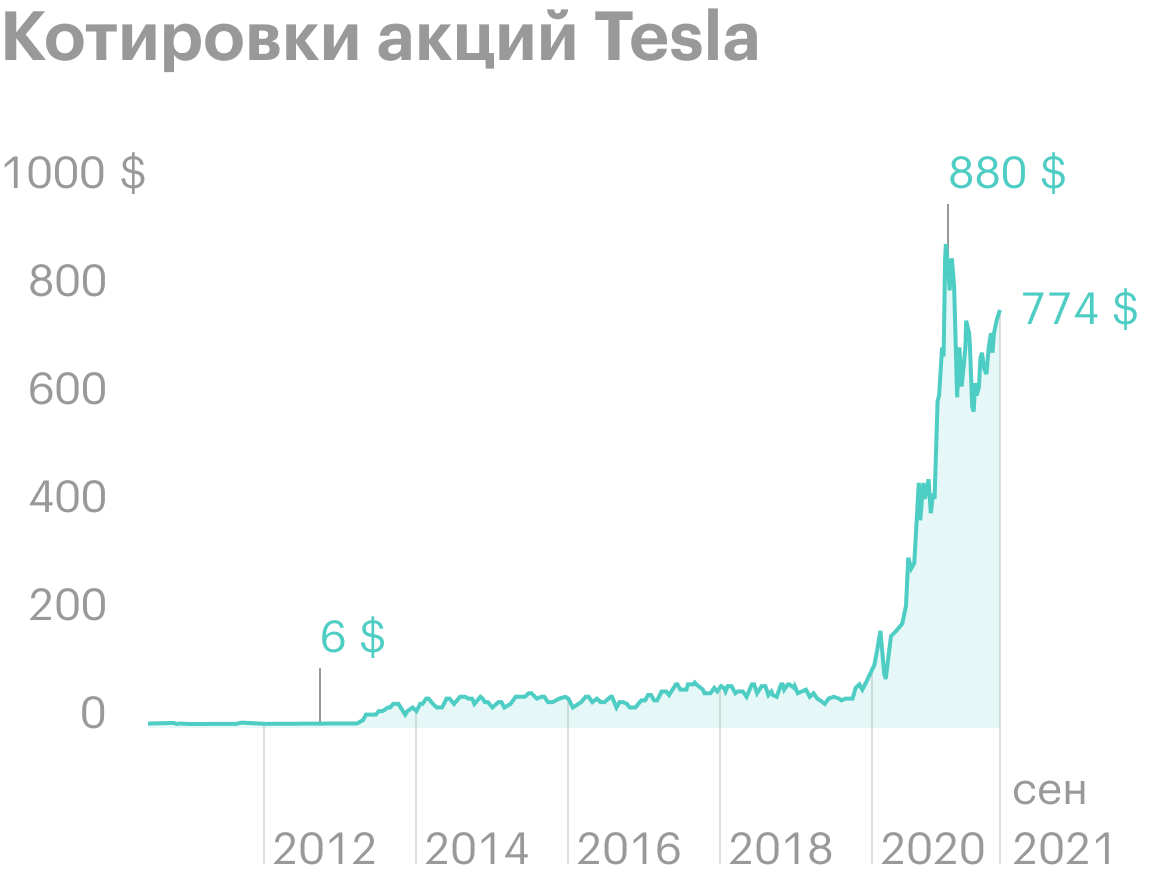 Инвестиционный займ: договор, сумма, порядок предоставления и срок возврата