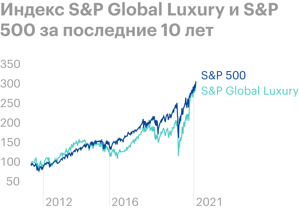 Источник: Spglobal.com