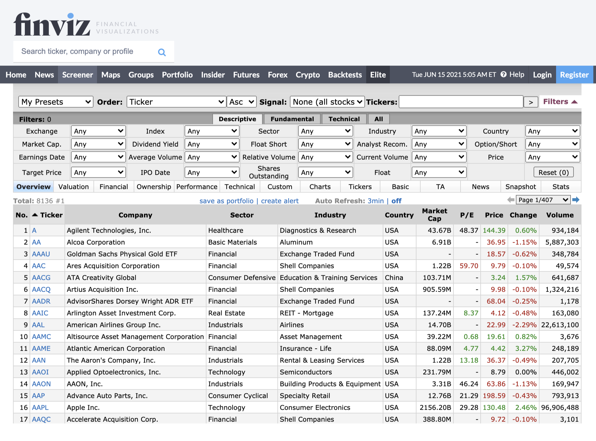Так выглядит скринер акций на Finviz. Можно делить акции по дивидендной доходности, дате публикации отчетности, секторам, капитализации. Источник: Finviz