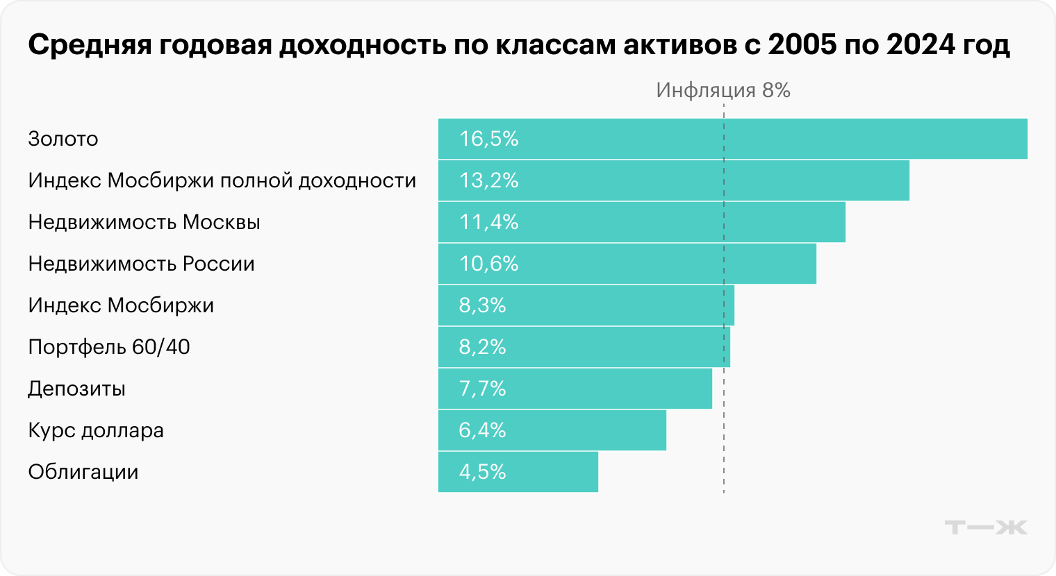 Источник: стратегия «Атона» на 2025 год, стр. 26