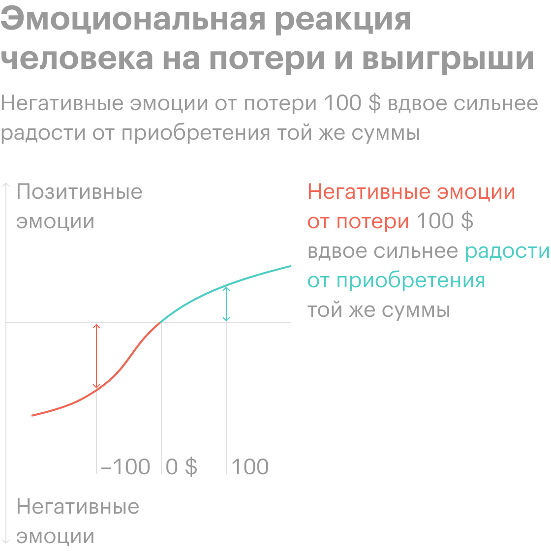 Ошибки инвестора: 6 когнитивных искажений