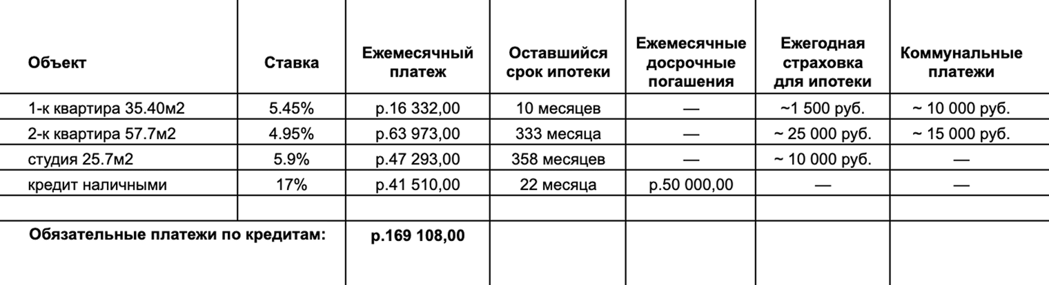 Сводная табличка расходов по всем платежам