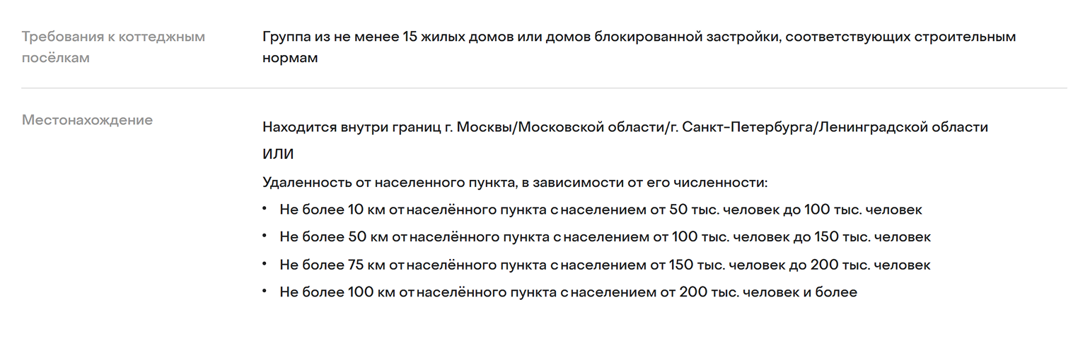 Требования банка «Дом-рф» к коттеджным поселкам, где будет строиться дом