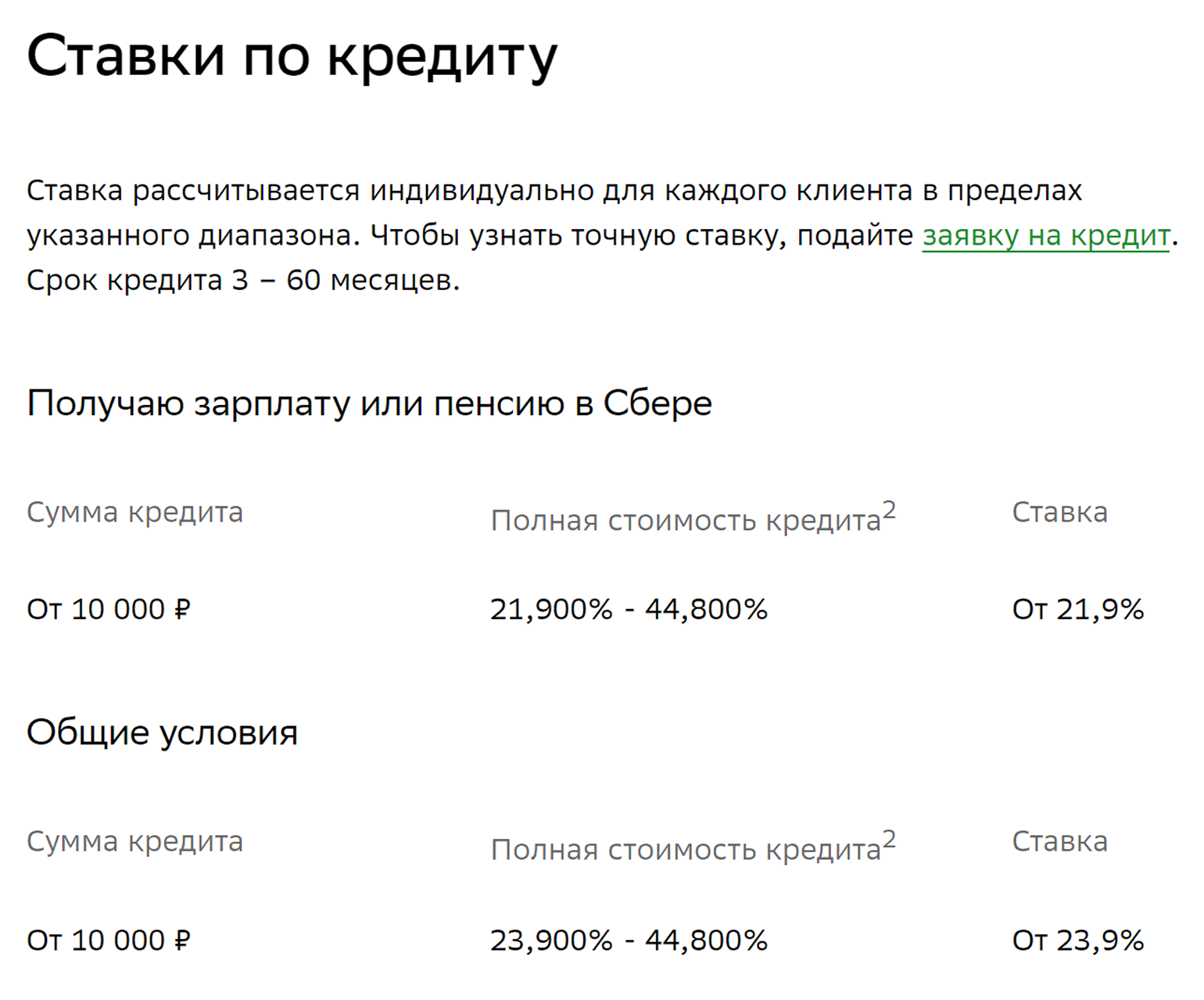 По кредиту наличными Сбер предлагает срок до 5 лет и ставку от 24,9%