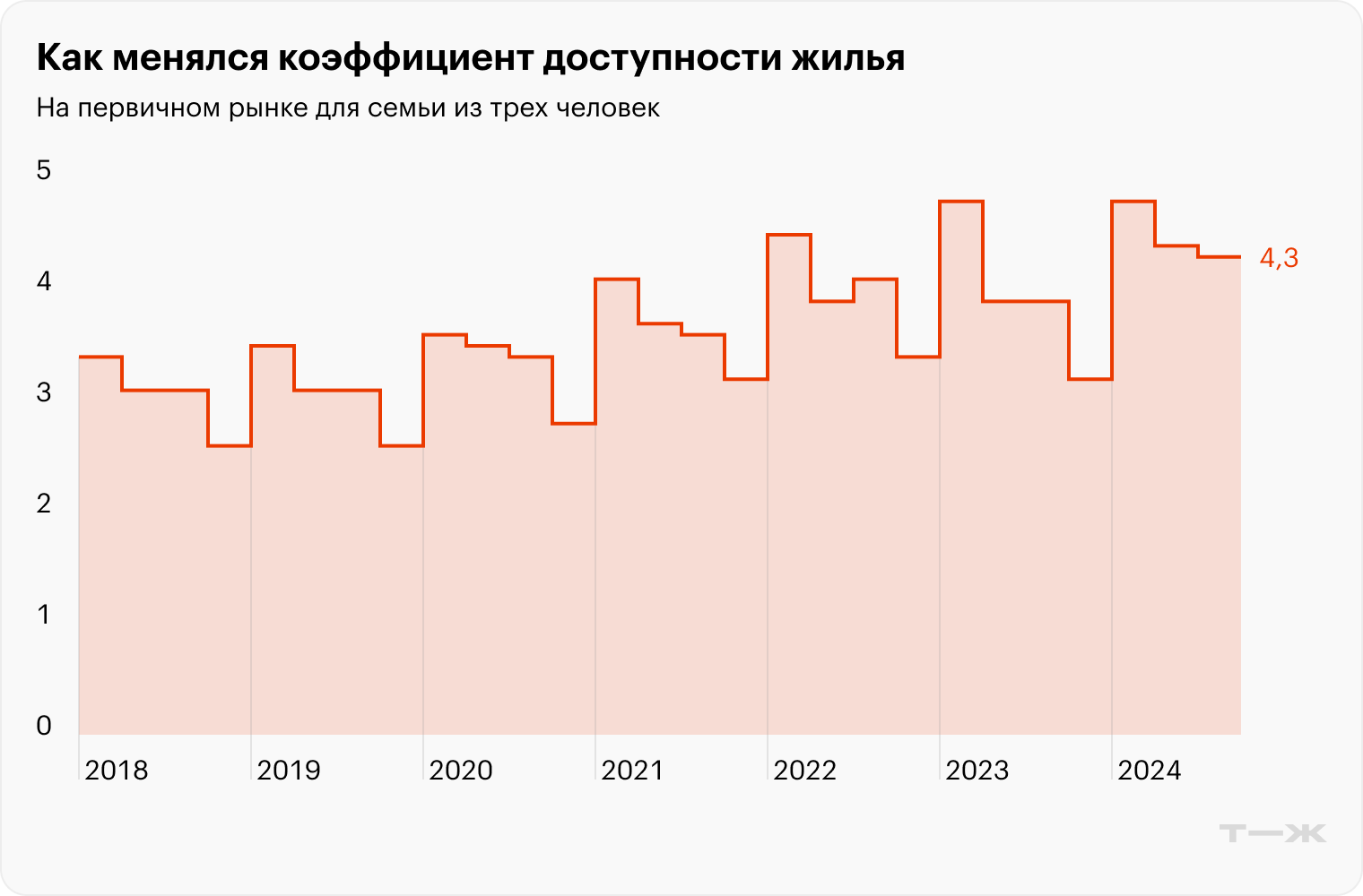 Источники: ЕМИСС, Росстат, расчеты Т⁠—⁠Ж