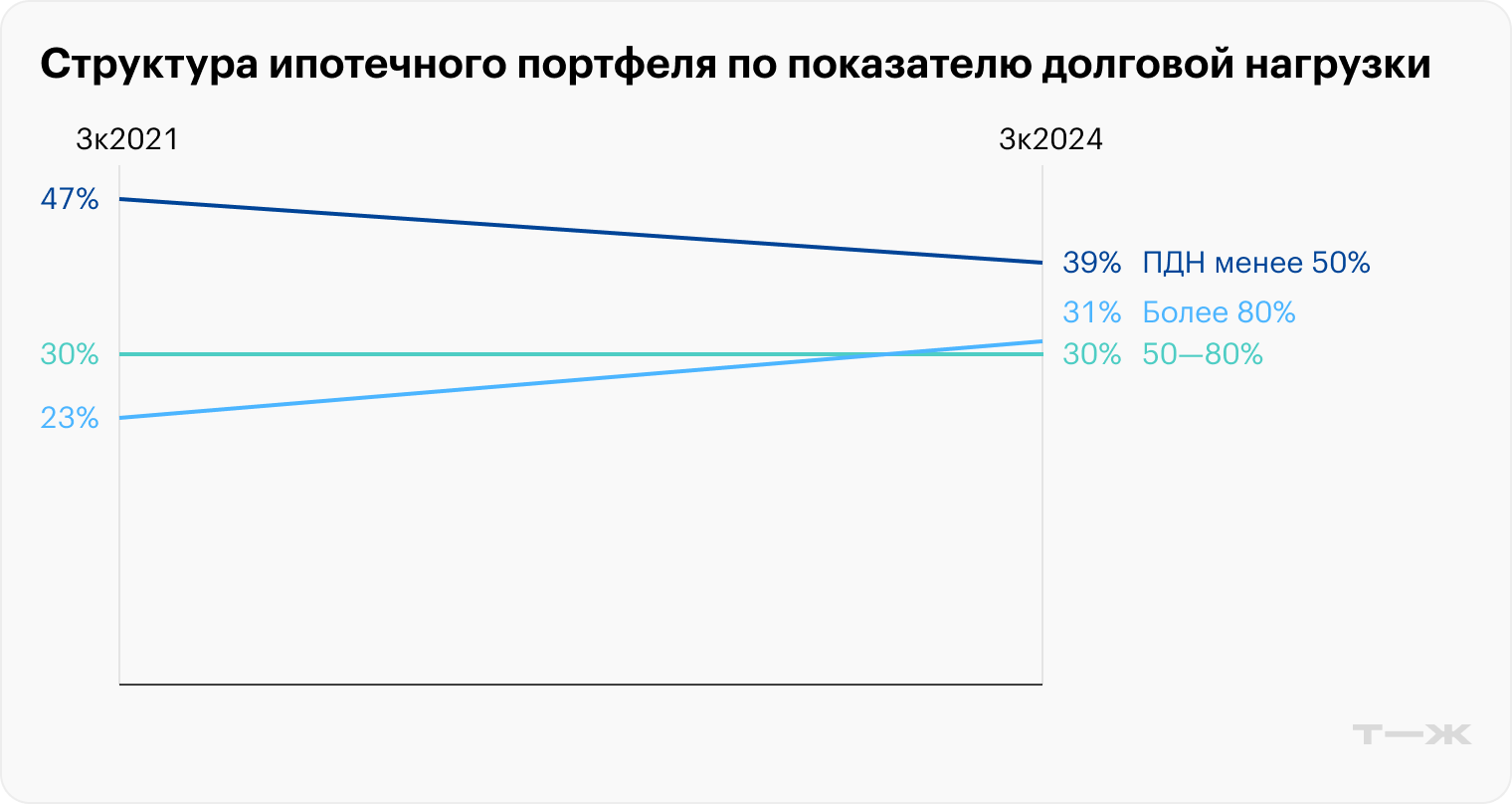 Источник: Банк России