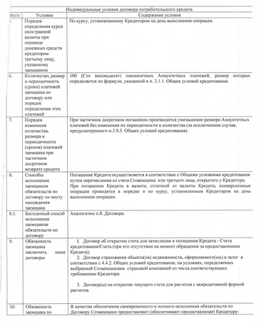 Как вернуть переплату по кредиту эффективные способы возврата денег банку