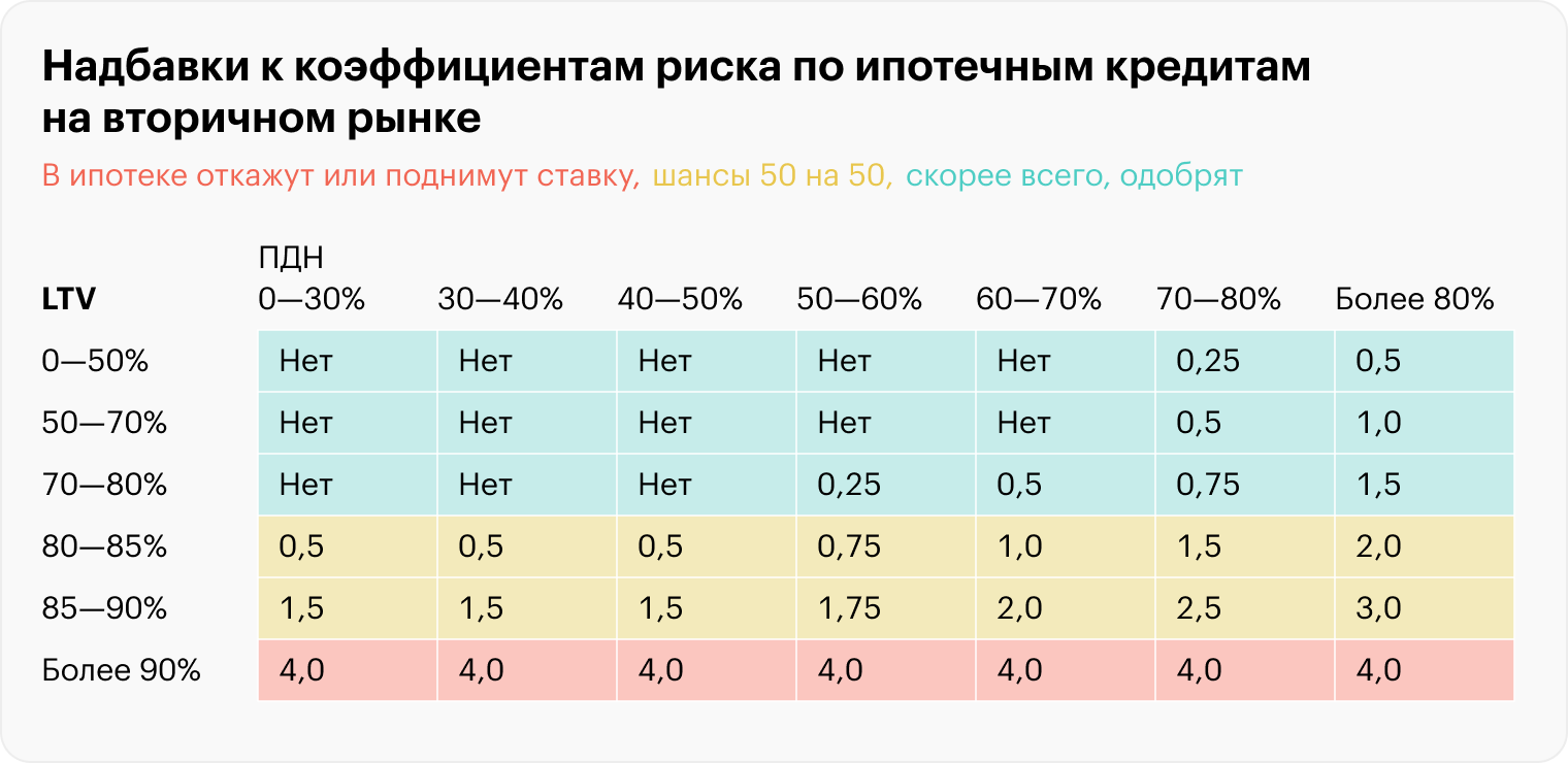 Как считают ипотеку в банках схема