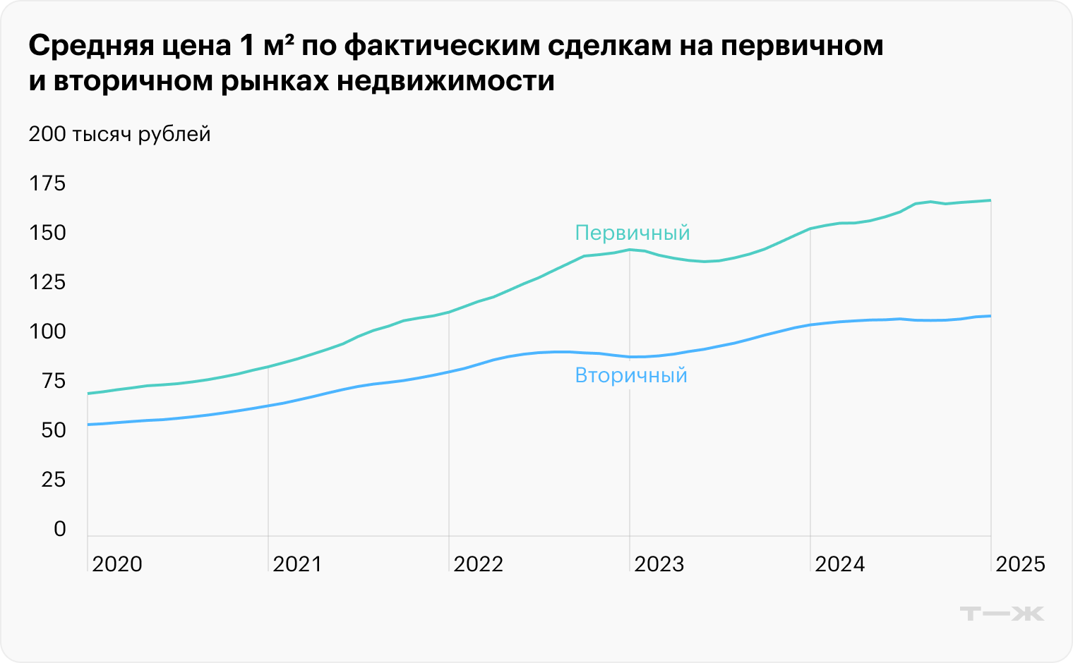 Источник: sberindex.ru