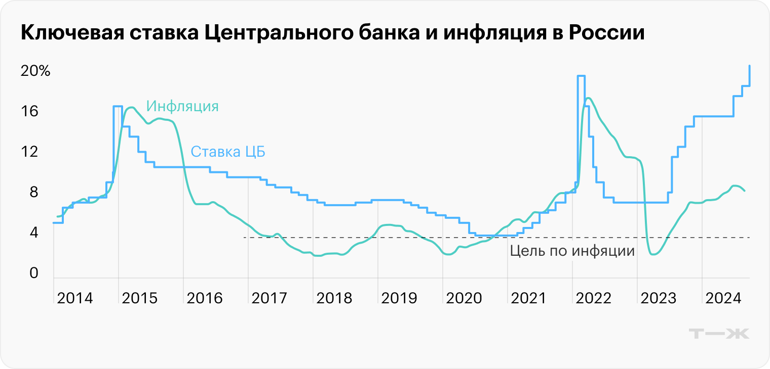 Источник: cbr.ru