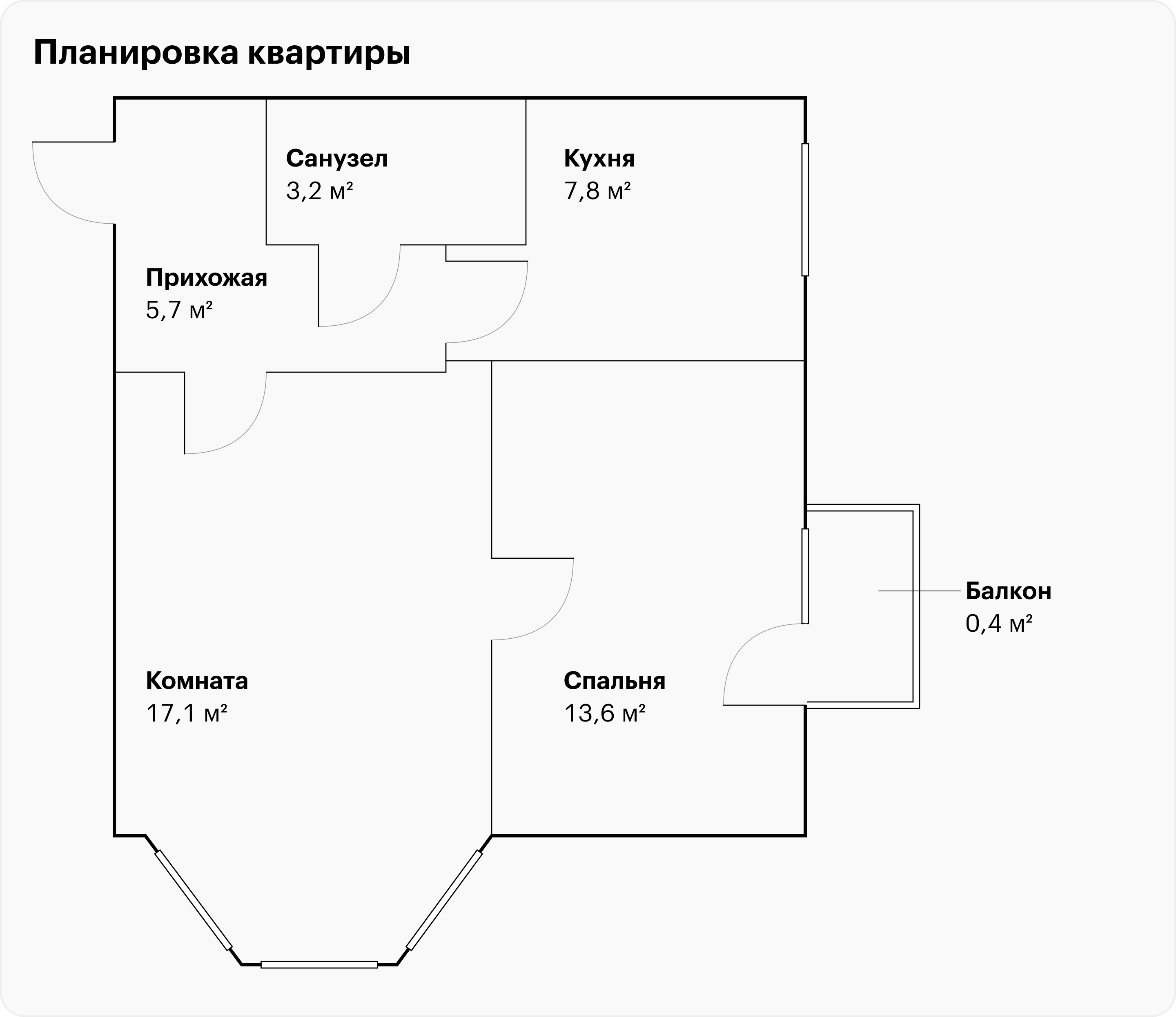 Планировка моей квартиры