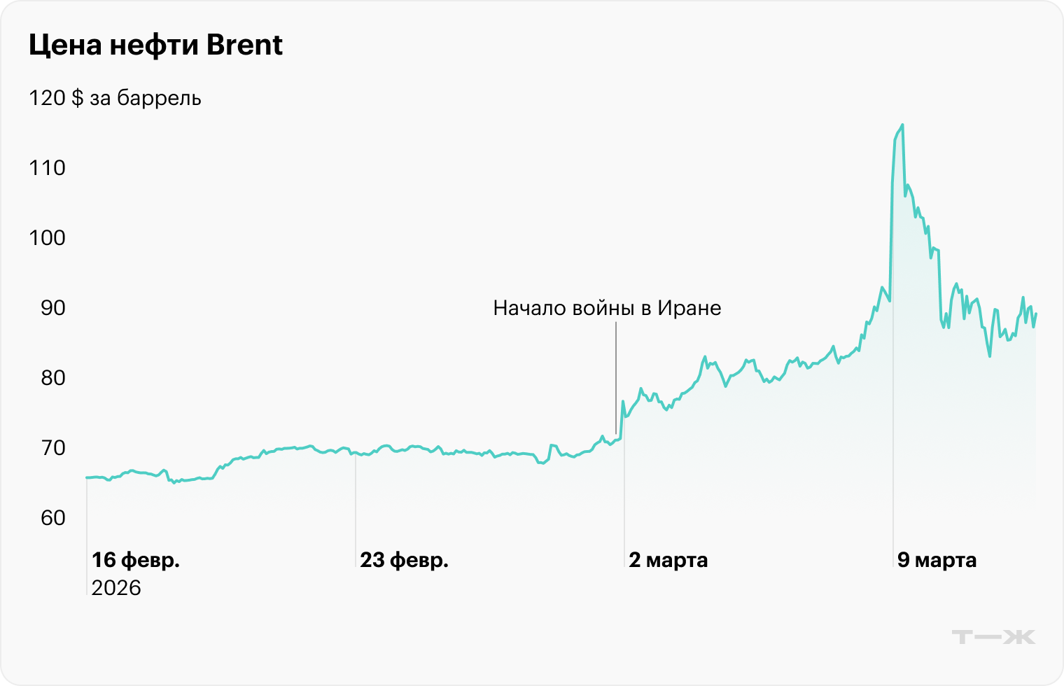 Источник: Investing.com