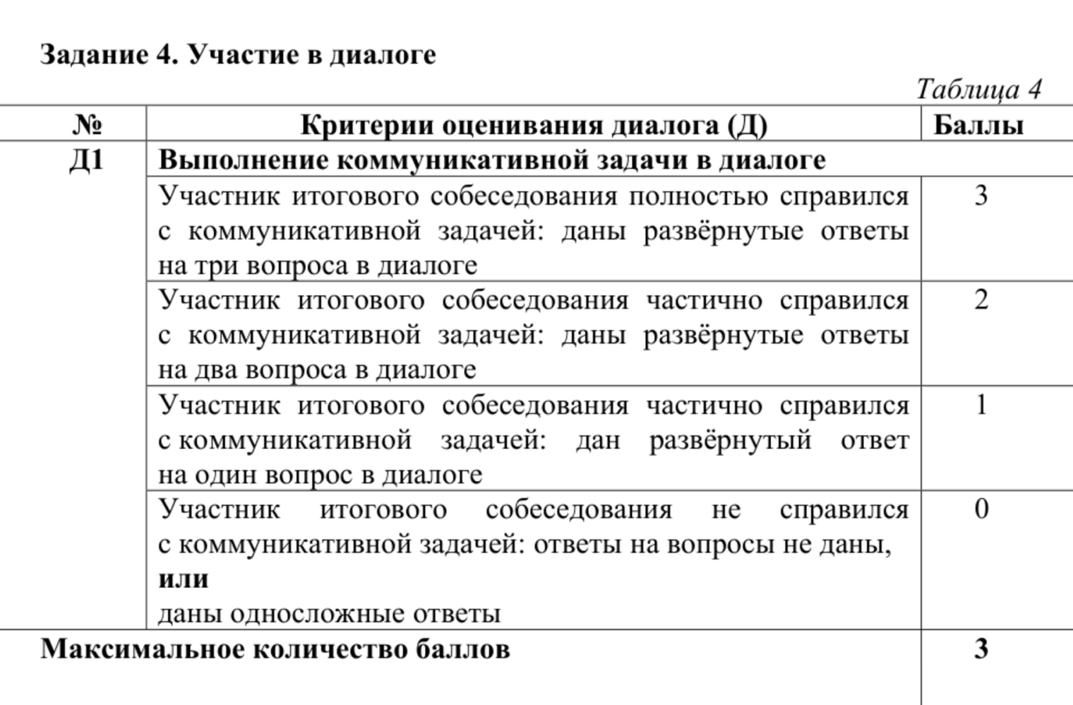Критерии оценки четвертого задания сформулированы широко, так что за мелкие огрехи баллы вряд ли снимут. © fipi.ru