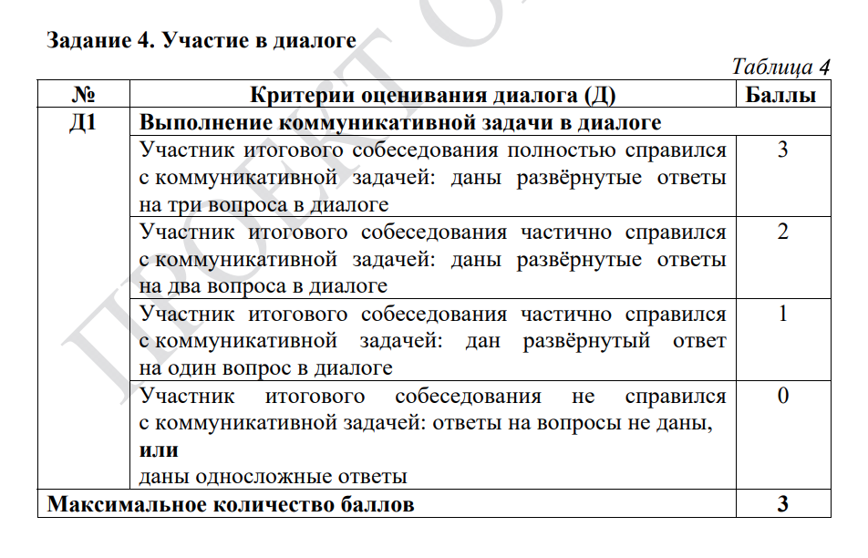 Критерии оценки четвертого задания сформулированы широко, так что за мелкие огрехи баллы вряд ли снимут. Источник: doc.fipi.ru