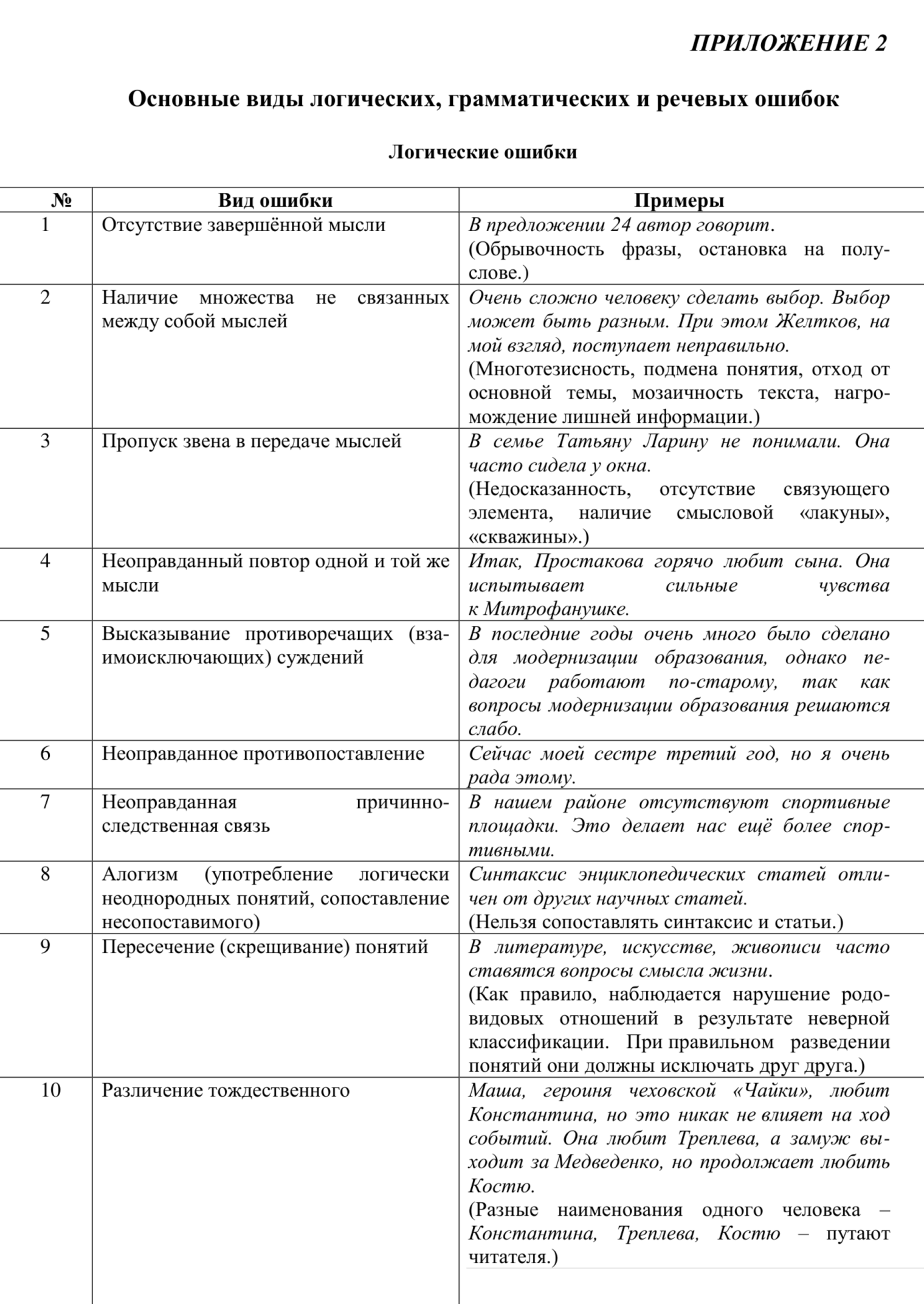 Примеры логических ошибок. За них снимут баллы. © fipi.ru