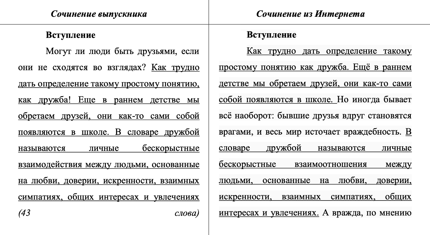 Пример списанной работы, получившей незачет. Источник: doc.fipi.ru