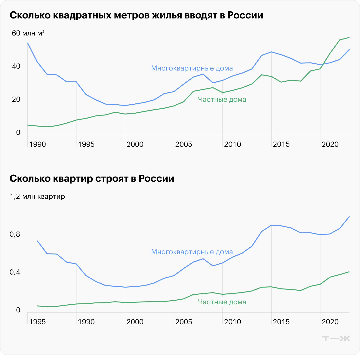 Источник: Росстат