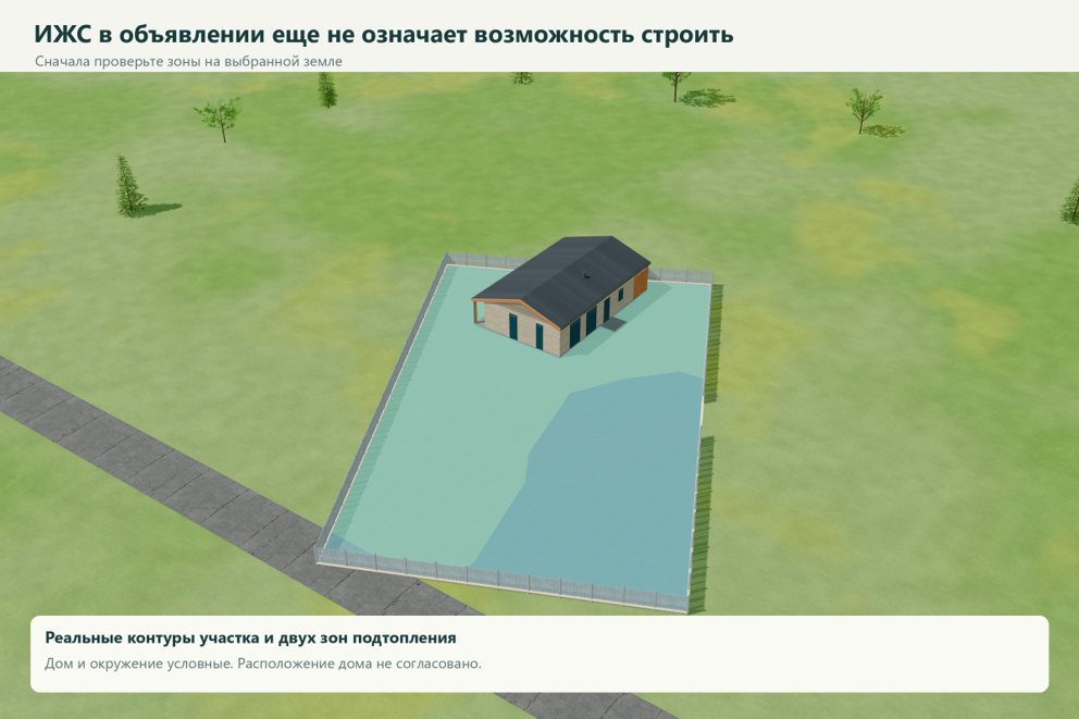 Границы участка и зон взяты из сохраненных картографических данных. Дом, рельеф и окружение условные. Такая иллюстрация не подтверждает возможность строительства.