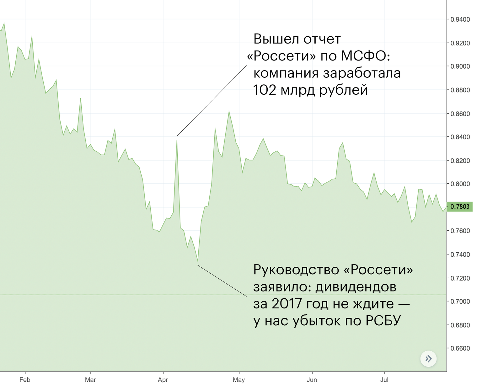 На какую отчетность смотреть инвестору: МСФО или РСБУ