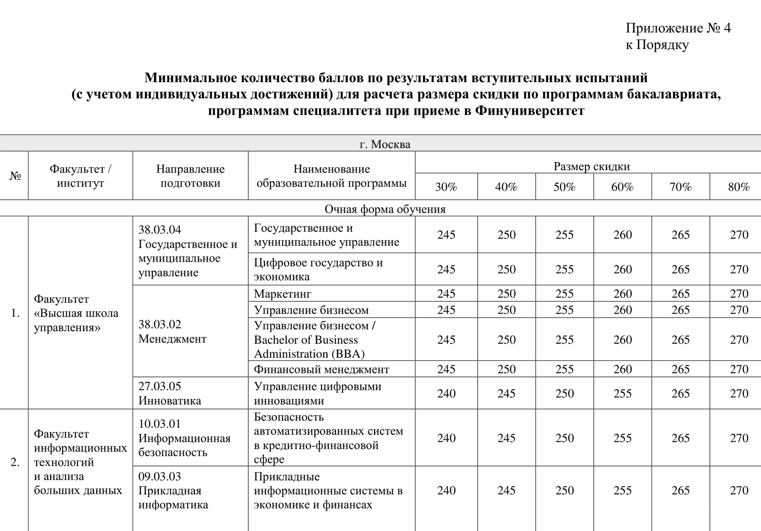 Пример дифференцированной скидки в Финансовом университете: чем выше общий балл ЕГЭ, тем больше скидка. © fa.ru