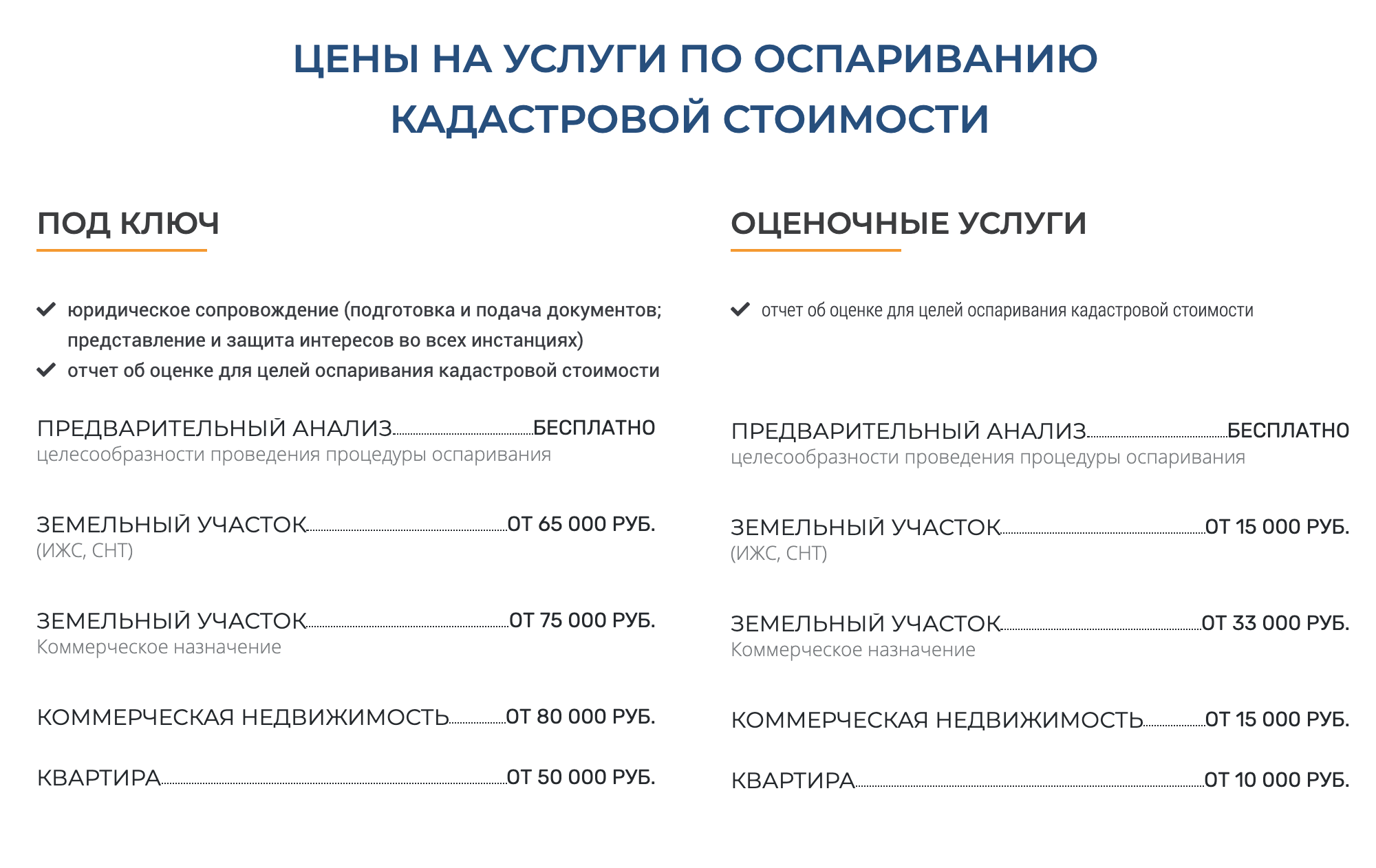 Оценочная фирма в Москве предлагает разную стоимость отчета в зависимости от объекта и его площади