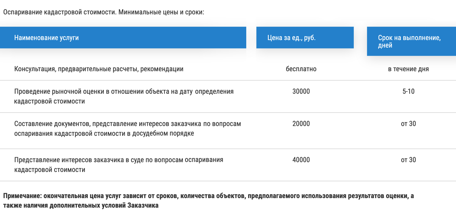 Оспаривание кадастровой стоимости: как это сделать