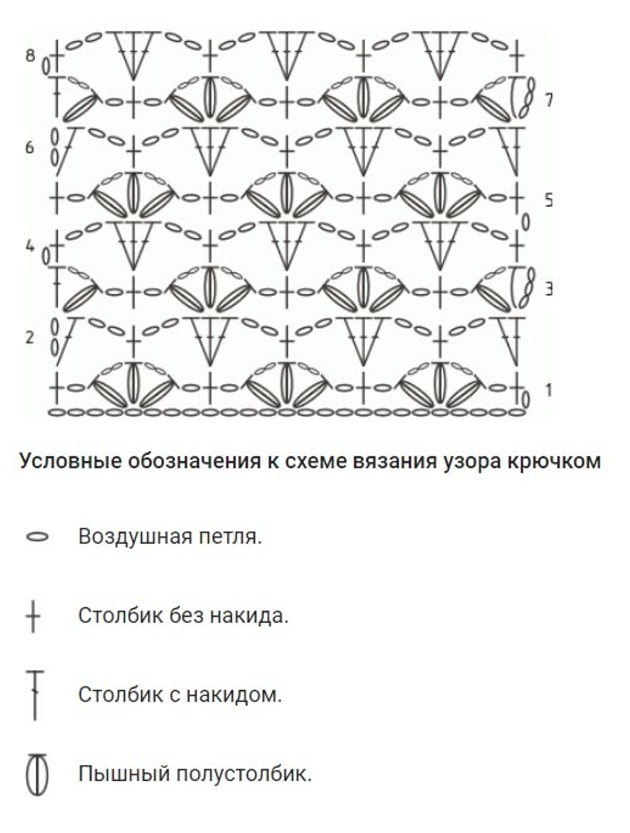 Пример схемы с легендой — подойдет для новичков. © pinterest.com