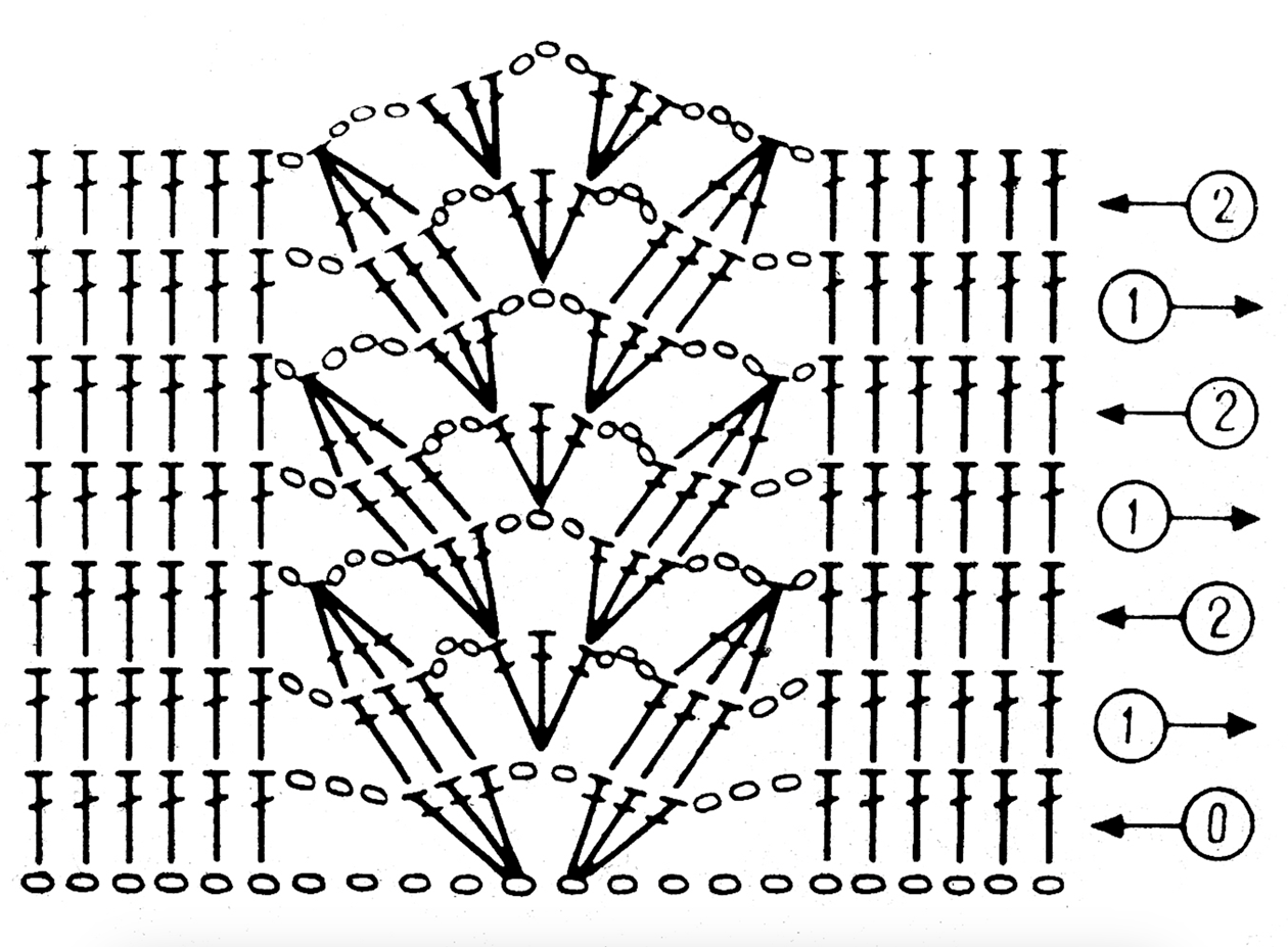 Построчная схема. В каждом ряду изделие нужно переворачивать. Источник: ladushki-club.ru