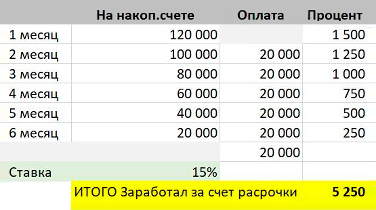 Мои приблизительные расчеты