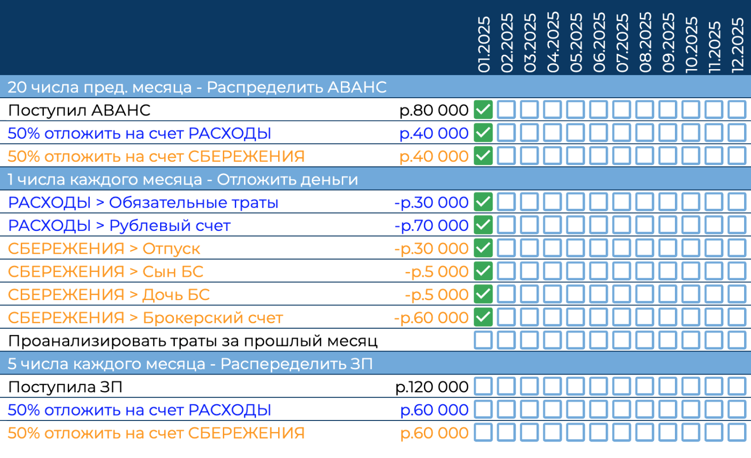 Чек-лист в «Экселе»