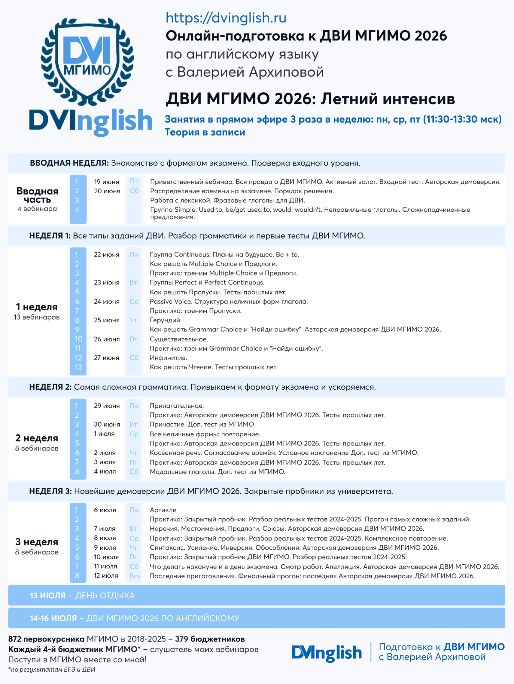 Программа вебинаров по подготовке к ДВИ по английскому языку. Можно ознакомиться со списком тем. © Сообщество DVInglish во «Вконтакте»