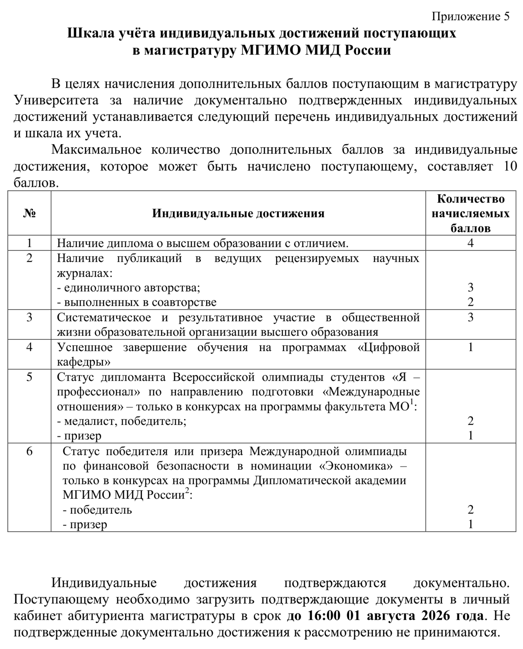Таблица учета индивидуальных достижений при поступлении в МГИМО. © abiturient.mgimo.ru