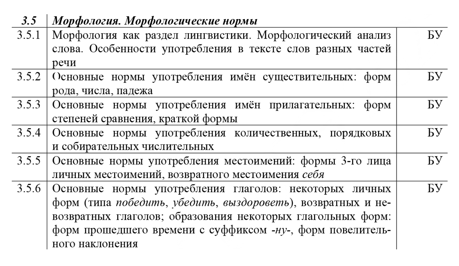 В проекте кодификатора ЕГЭ на 2025 год указано, какие морфологические нормы должен знать выпускник. Источник: fipi.ru