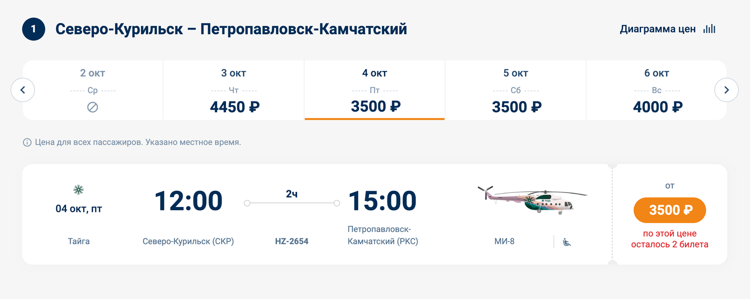 Субсидированный перелет из Северо-Курильска в Петропавловск-Камчатский будет стоить от 3500 ₽. Источник: flyaurora.ru