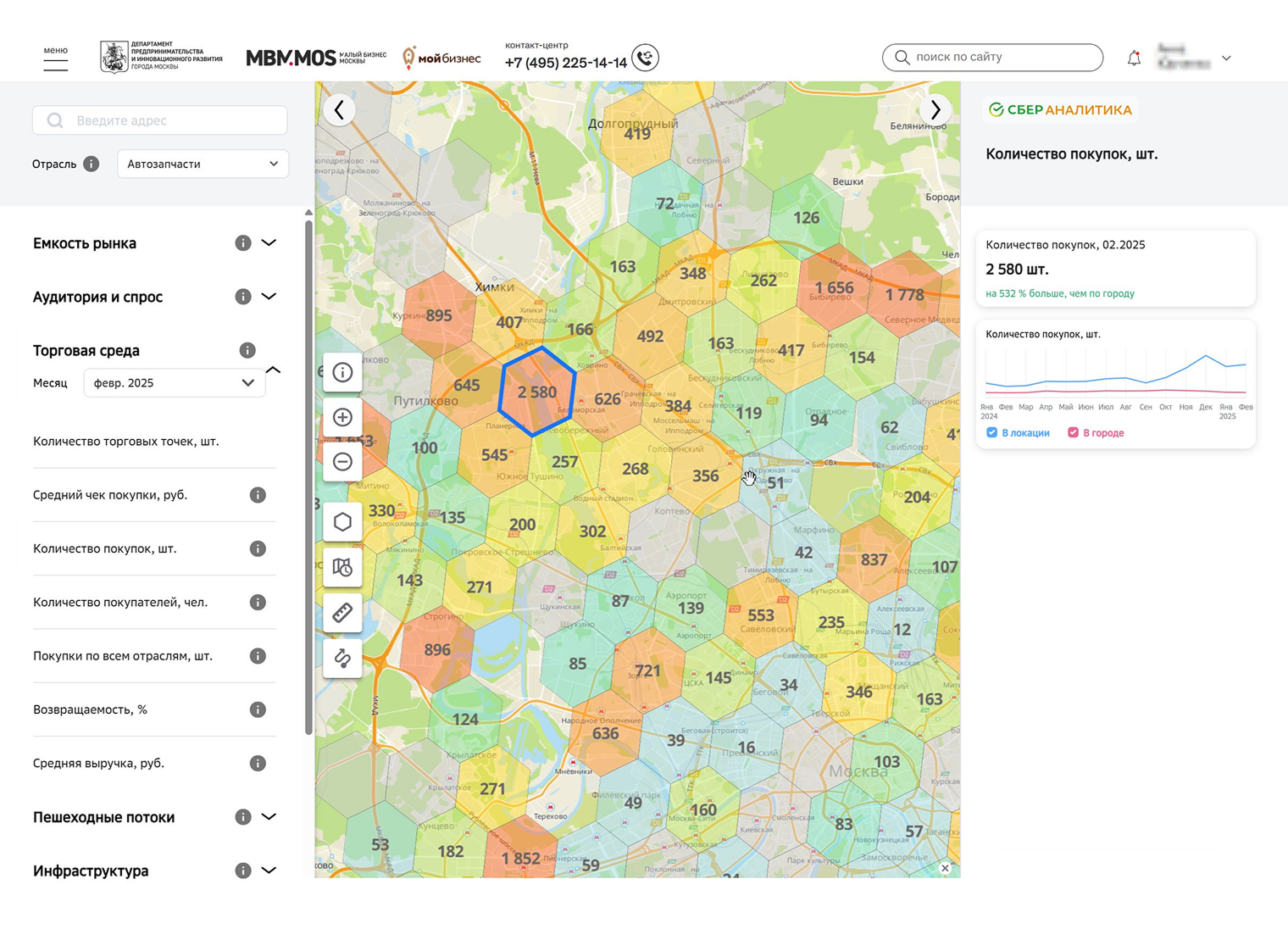 Средний чек покупки исследуемой области