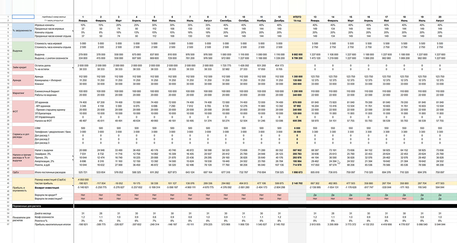 Пример финансовой модели франшизы Pixel Quest