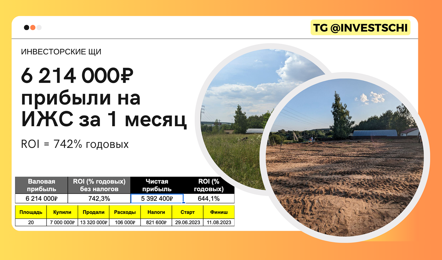 На первом участке мы заработали 6,2 млн рублей. Источник: телеграм-канал «Андрей Коняхин — ИнвестЩи»