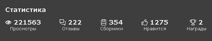Статистика с «Фикбука» по моей работе «Корби»