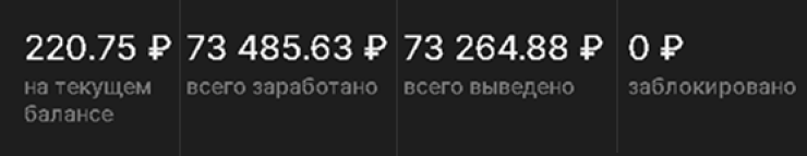 Мой заработок на Boosty