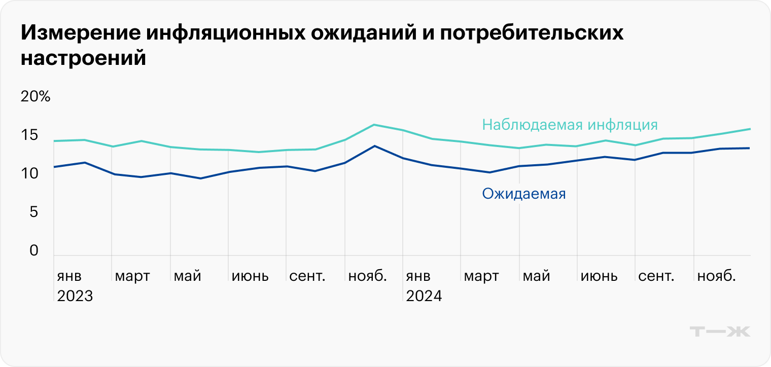 Источник: опрос фонда «Общественное мнение».