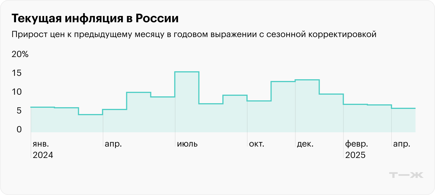 Источник: Банк России